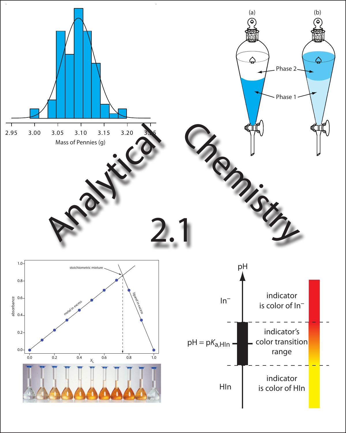 AnalChem2.1