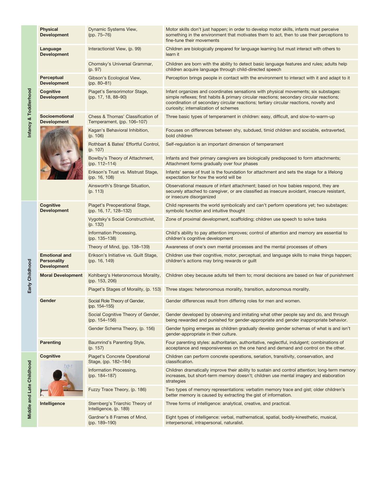 Essentials of Life Span Development Santrock John